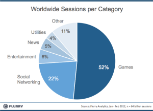 App sessions per category